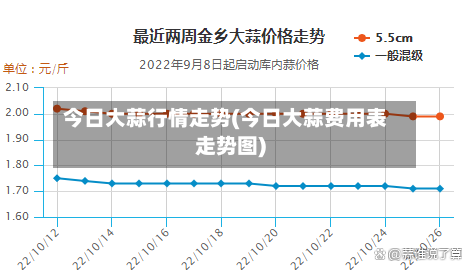今日大蒜行情走势(今日大蒜费用表走势图)-第3张图片