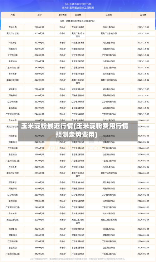 玉米淀粉最近行情(玉米淀粉费用行情预测走势费用)-第3张图片