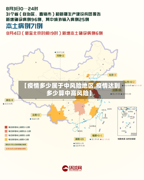 【疫情多少属于中风险地区,疫情达到多少算中高风险】-第2张图片