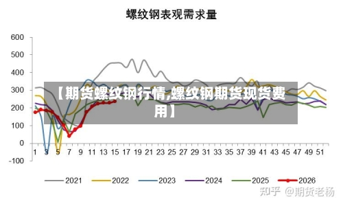 【期货螺纹钢行情,螺纹钢期货现货费用】