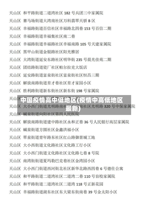 中国疫情高中低地区(疫情中高低地区最新)