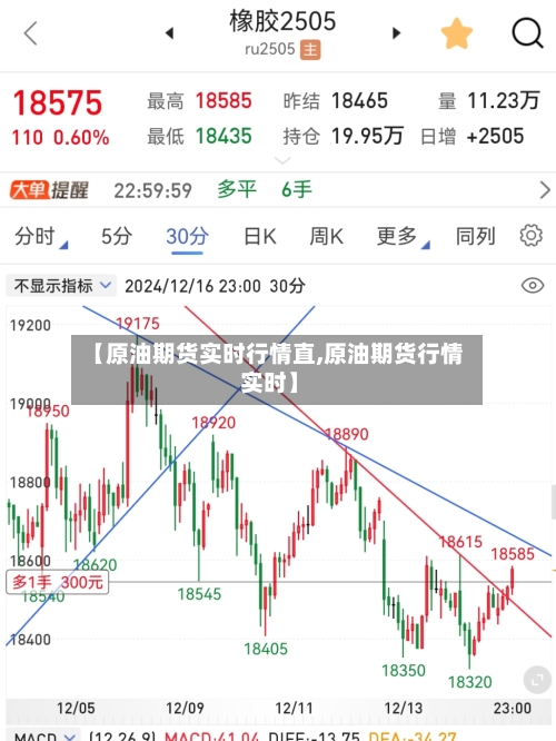 【原油期货实时行情直,原油期货行情 实时】-第2张图片
