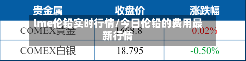 lme伦铅实时行情/今日伦铅的费用最新行情-第2张图片