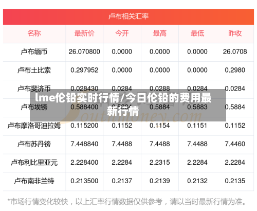 lme伦铅实时行情/今日伦铅的费用最新行情