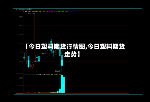 【今日塑料期货行情图,今日塑料期货走势】