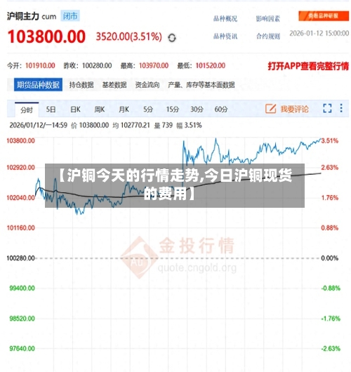 【沪铜今天的行情走势,今日沪铜现货的费用】