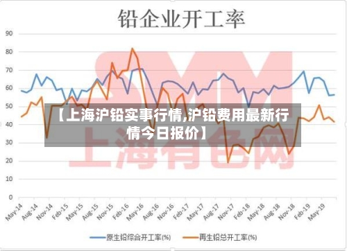 【上海沪铅实事行情,沪铅费用最新行情今日报价】