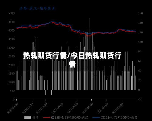 热轧期货行情/今日热轧期货行情