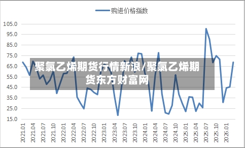聚氯乙烯期货行情新浪/聚氯乙烯期货东方财富网-第2张图片