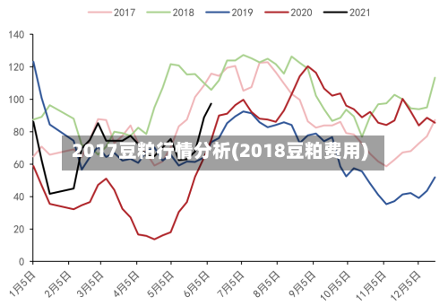 2017豆粕行情分析(2018豆粕费用)
