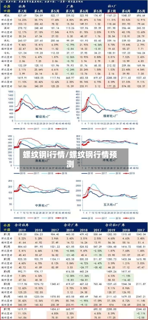 螺纹钢i行情/螺纹钢行情预测-第3张图片