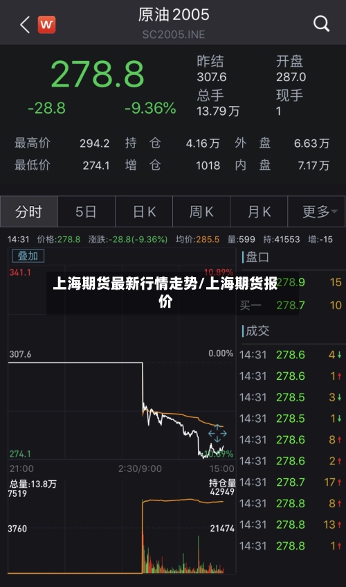 上海期货最新行情走势/上海期货报价-第2张图片