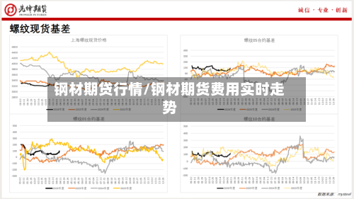 钢材期贷行情/钢材期货费用实时走势-第2张图片