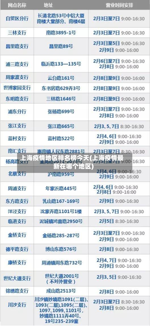上海疫情地区排名榜今天(上海疫情最新在哪个地区)-第3张图片