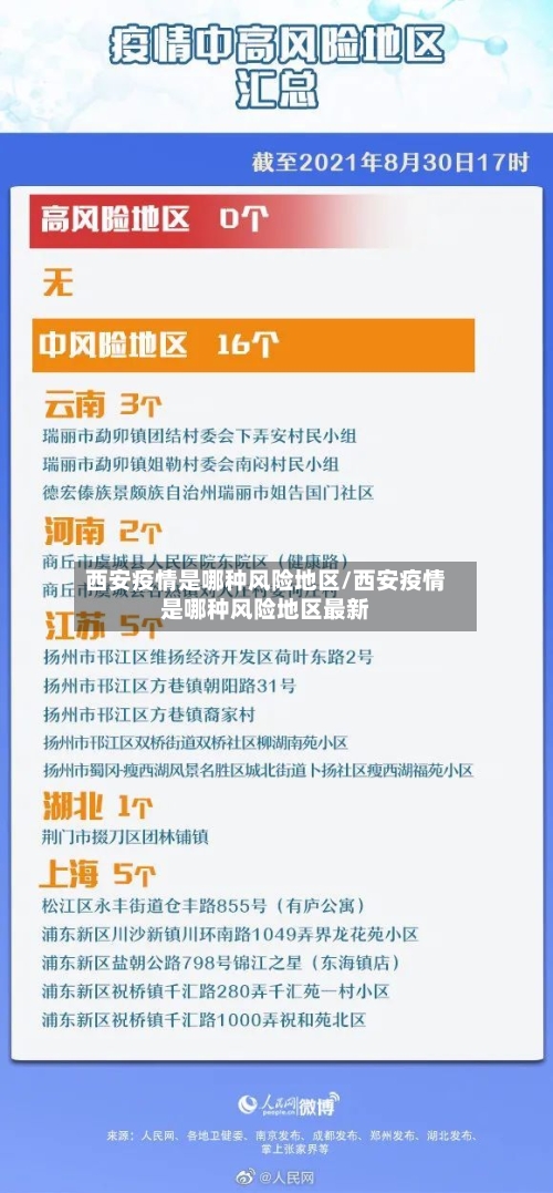 西安疫情是哪种风险地区/西安疫情是哪种风险地区最新