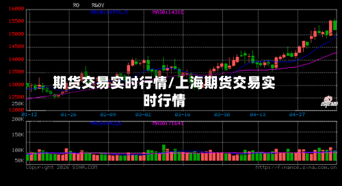 期货交易实时行情/上海期货交易实时行情