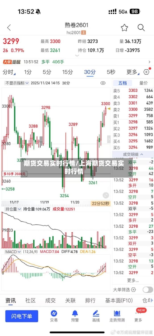 期货交易实时行情/上海期货交易实时行情-第2张图片