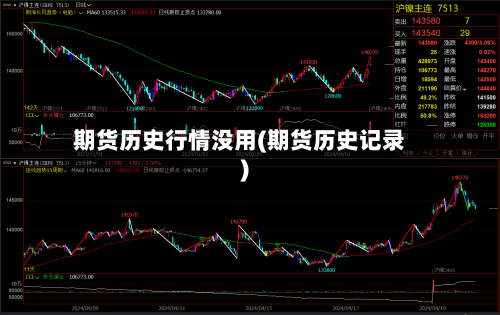 期货历史行情没用(期货历史记录)
