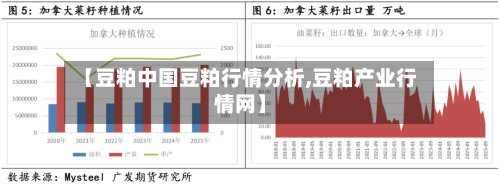 【豆粕中国豆粕行情分析,豆粕产业行情网】-第2张图片