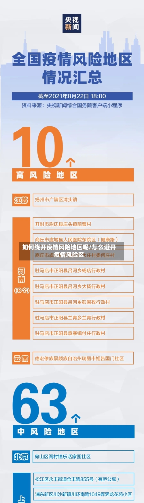 如何绕开疫情风险地区呢/怎么避开疫情风险区
