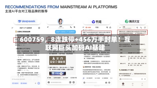 600759，8连跌停+456万手封单！互联网巨头加码AI基建