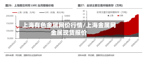 上海有色金属网价行情/上海金属网金属现货报价