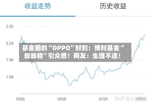 基金圈的“OPPO”时刻：博时基金“蜘蛛精	”引众怒！网友：生理不适！-第2张图片