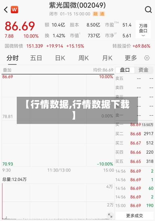 【行情数据,行情数据下载】-第2张图片