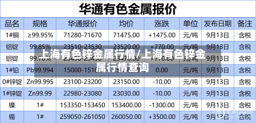 上海有色锌金属行情/上海有色锌金属行情查询