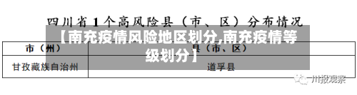 【南充疫情风险地区划分,南充疫情等级划分】