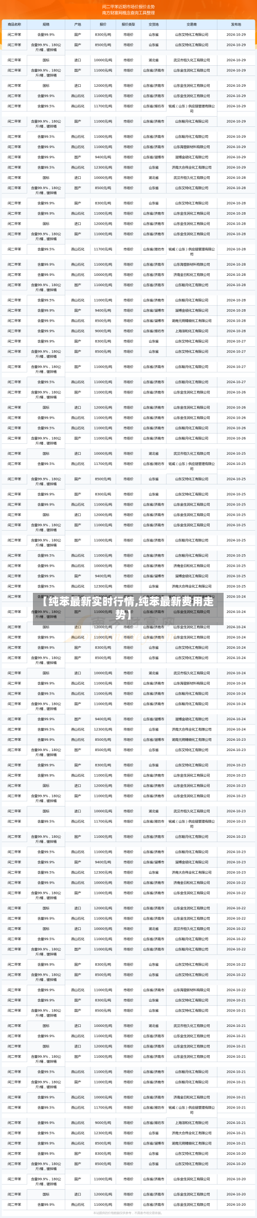 【纯苯最新实时行情,纯苯最新费用走势】