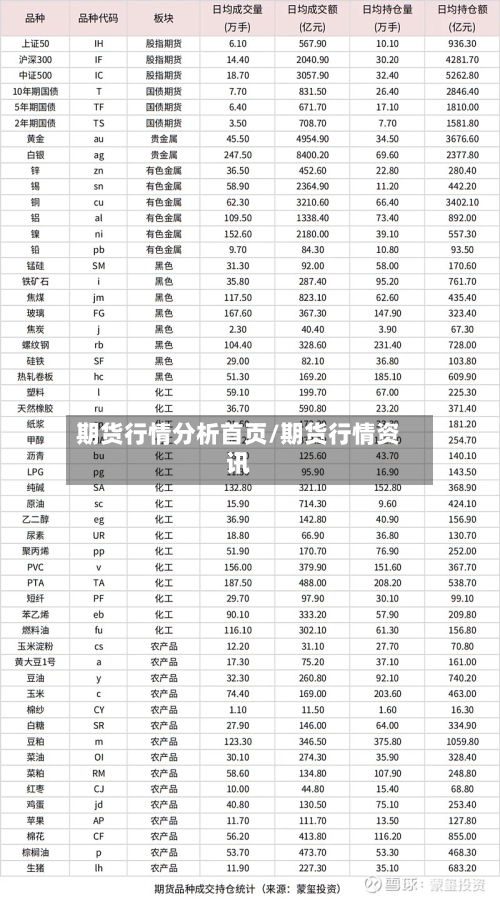 期货行情分析首页/期货行情资讯-第2张图片