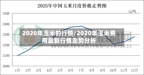 2020年玉米的行情/2020年玉米费用最新行情走势分析