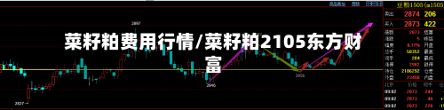 菜籽粕费用行情/菜籽粕2105东方财富-第2张图片