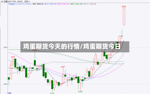 鸡蛋期货今天的行情/鸡蛋期货今日