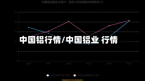 中国铝行情/中国铝业 行情-第2张图片
