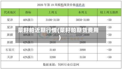 菜籽粕近期行情(菜籽粕期货费用)-第3张图片