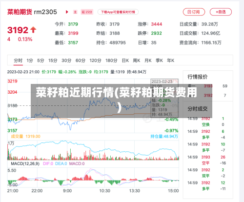 菜籽粕近期行情(菜籽粕期货费用)-第2张图片