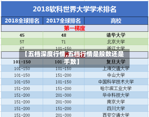 【五档深度行情,五档行情是股数还是手数】-第2张图片