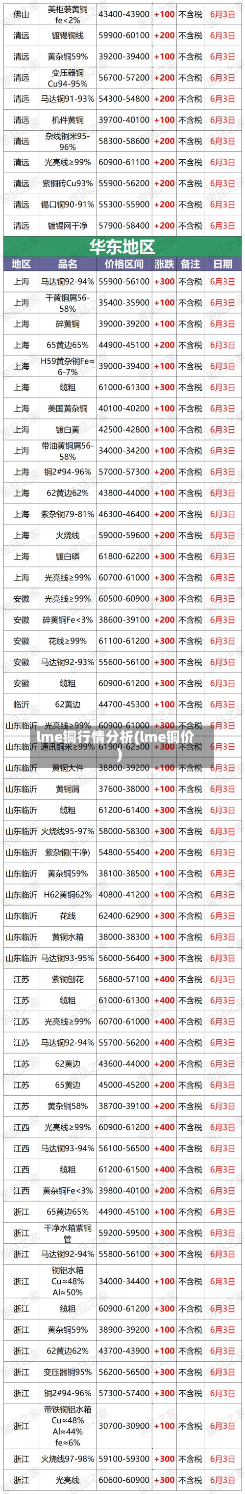lme铜行情分析(lme铜价)