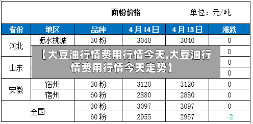 【大豆油行情费用行情今天,大豆油行情费用行情今天走势】-第2张图片