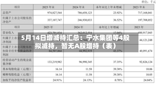 5月14日增减持汇总：宁水集团等4股拟减持，暂无A股增持（表）-第2张图片