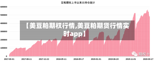 【美豆粕期权行情,美豆粕期货行情实时app】