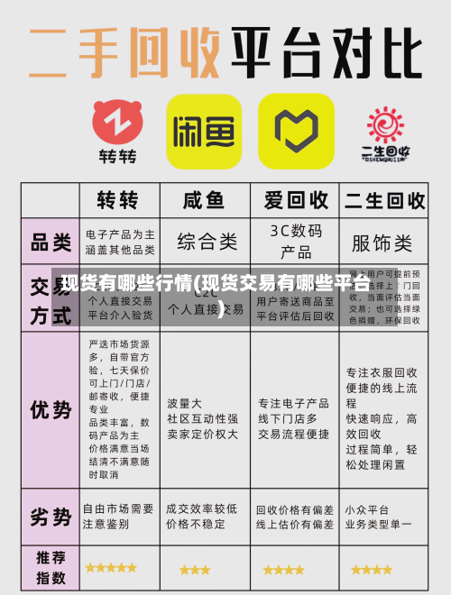 现货有哪些行情(现货交易有哪些平台)