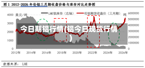 今日期铝行情(铝今日现货行情)
