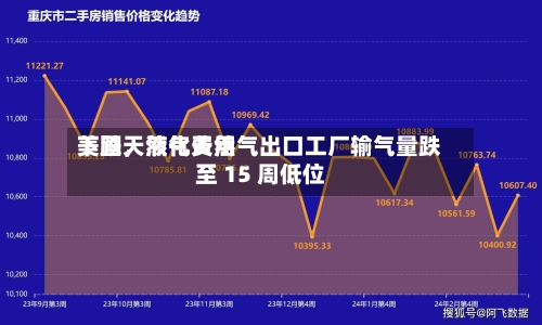 美国天然气费用下跌	，液化天然气出口工厂输气量跌至 15 周低位-第3张图片