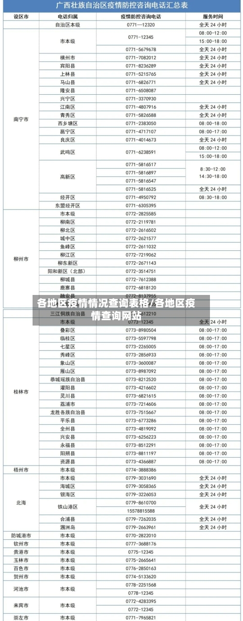 各地区疫情情况查询表格/各地区疫情查询网站-第3张图片