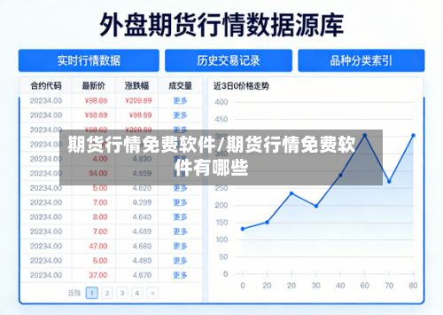 期货行情免费软件/期货行情免费软件有哪些