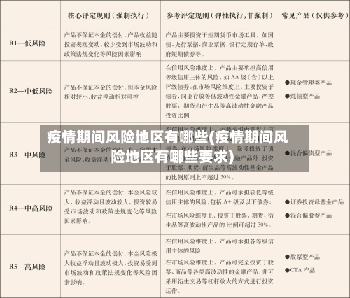 疫情期间风险地区有哪些(疫情期间风险地区有哪些要求)-第3张图片