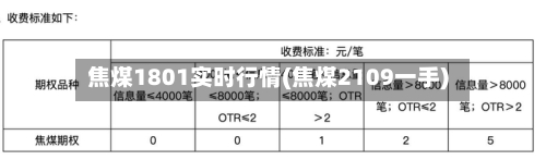 焦煤1801实时行情(焦煤2109一手)